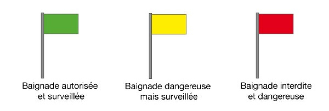 signification-drapeaux-de-plage-baignade