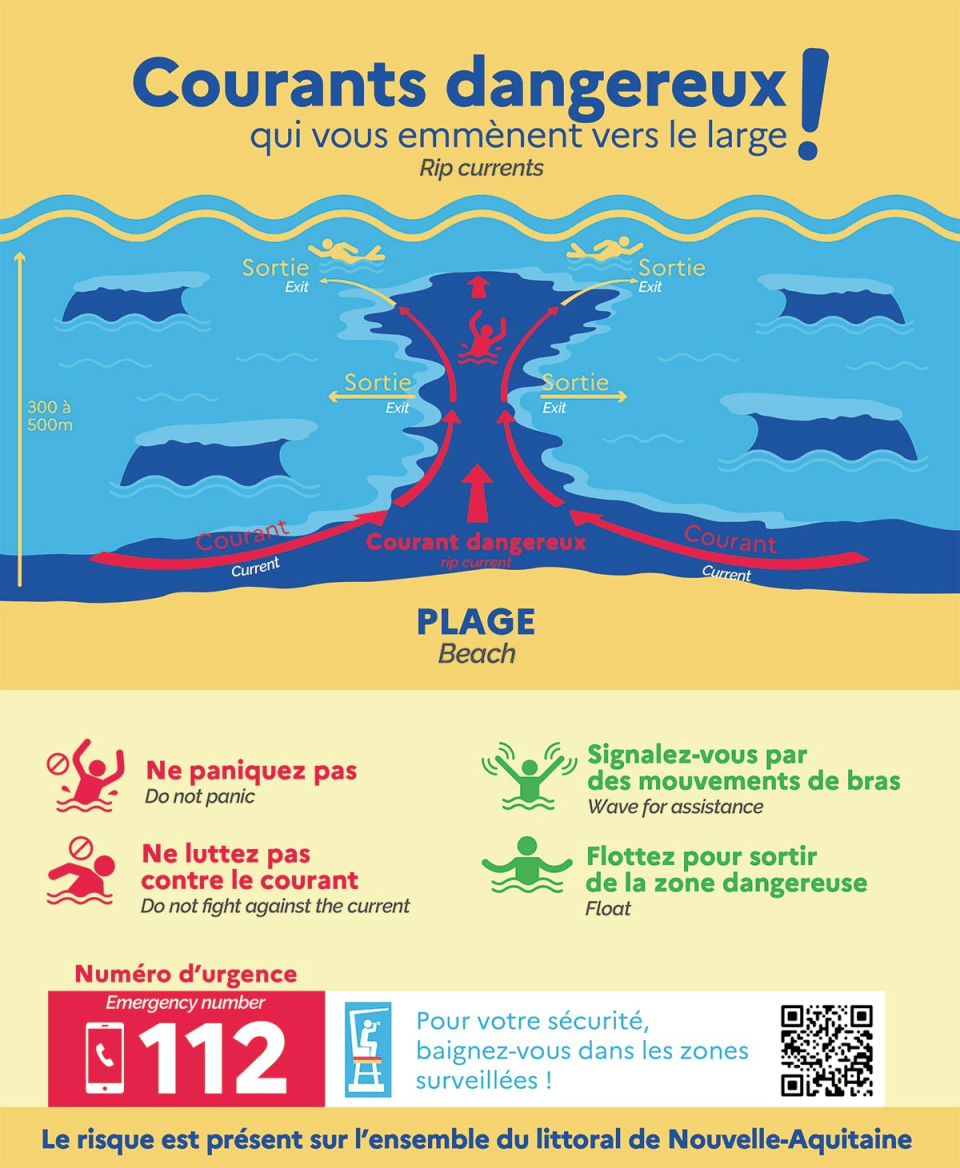 courants dangeureux littoral - explicatifs des baines